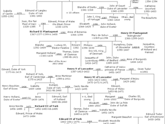 Family Tree - Wars of the Roses